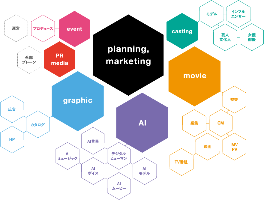planning,marketing