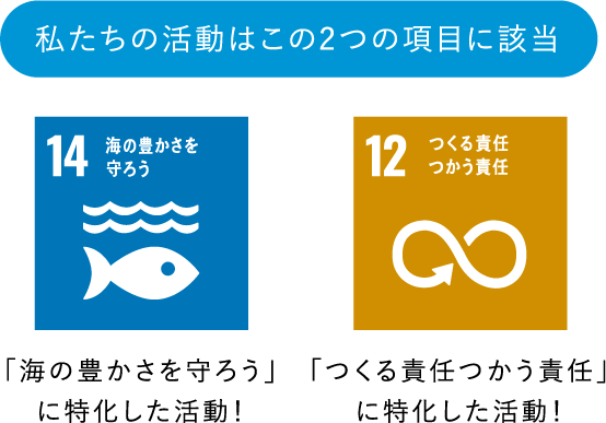 Sustainable Development Goals